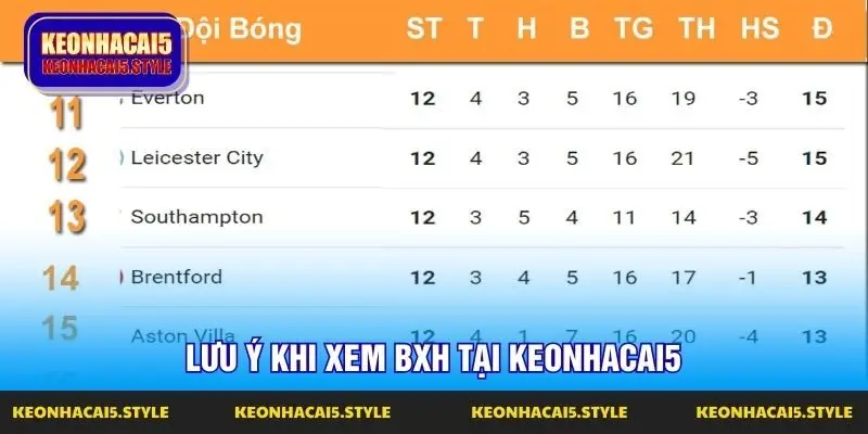 luu y khi xem bxh tai keonhacai5 luu y khi xem bxh tai keonhacai5